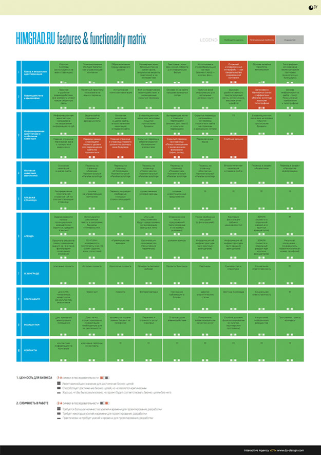 Features and Functionality Matrix